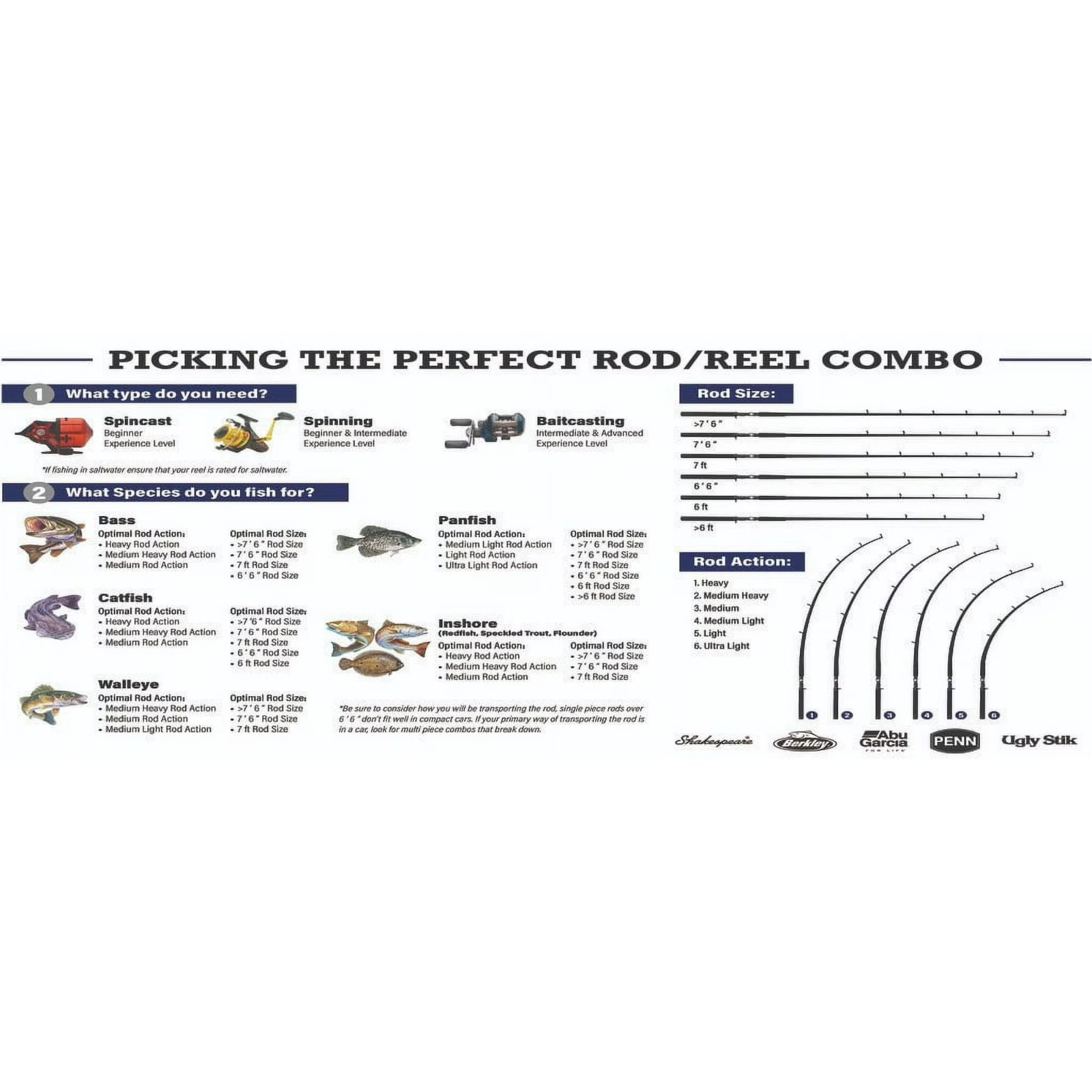 Berkley Lightning Rod Trout, 8′ Ultra Light Fishing Rod, 2 Piece