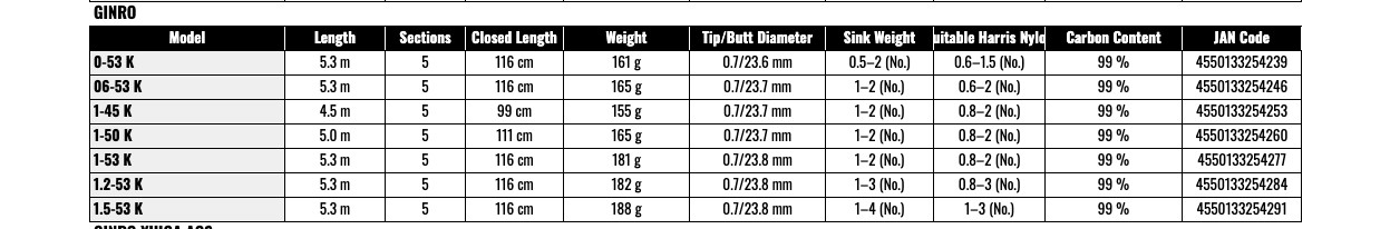Daiwa Ginro 1.5-53 K Iso Fishing Rod Heavy Power