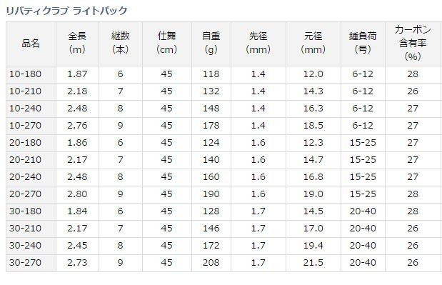 ** Daiwa LIBERTY CLUB LIGHT PACK Mobile telescopic Rod