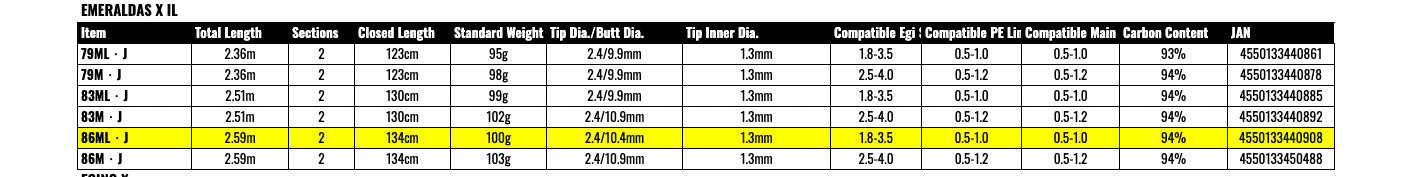 Daiwa 25 EMERALDAS X IL 86ML-J Inter Line Spinning Rod for Eging