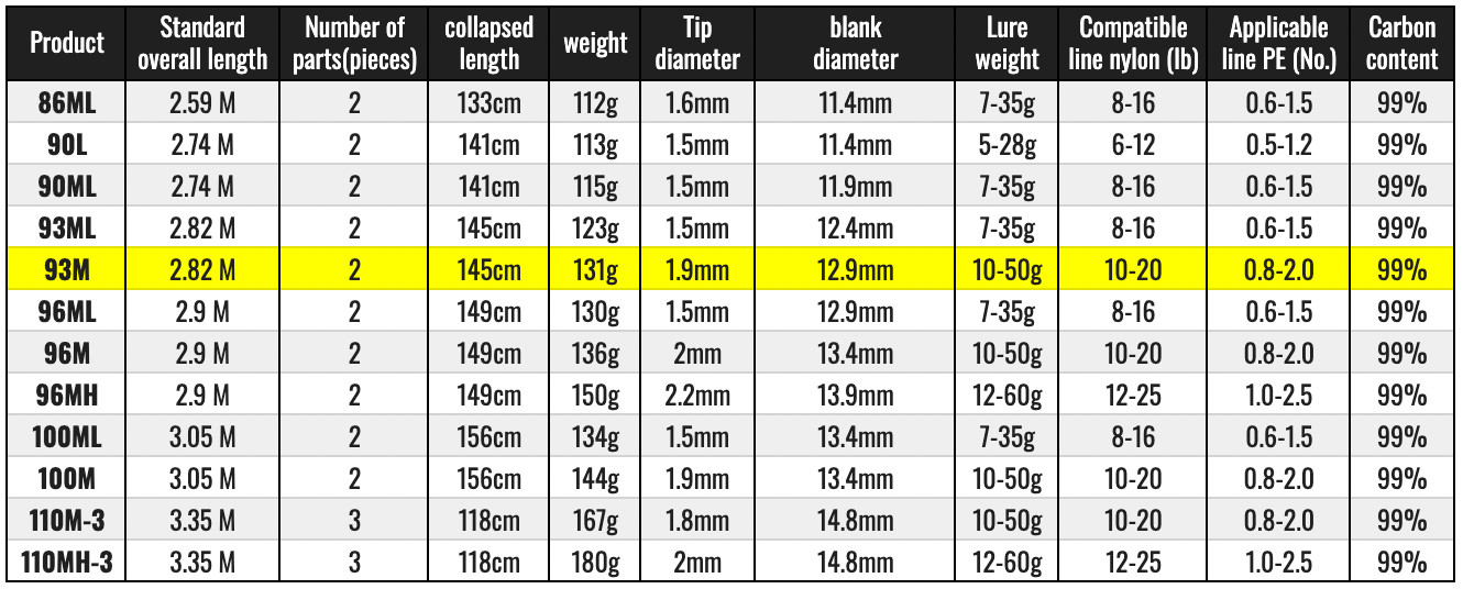 Daiwa 21 LABRAX AGS 93M Spinning Rod FREE SHIPPING from Japan