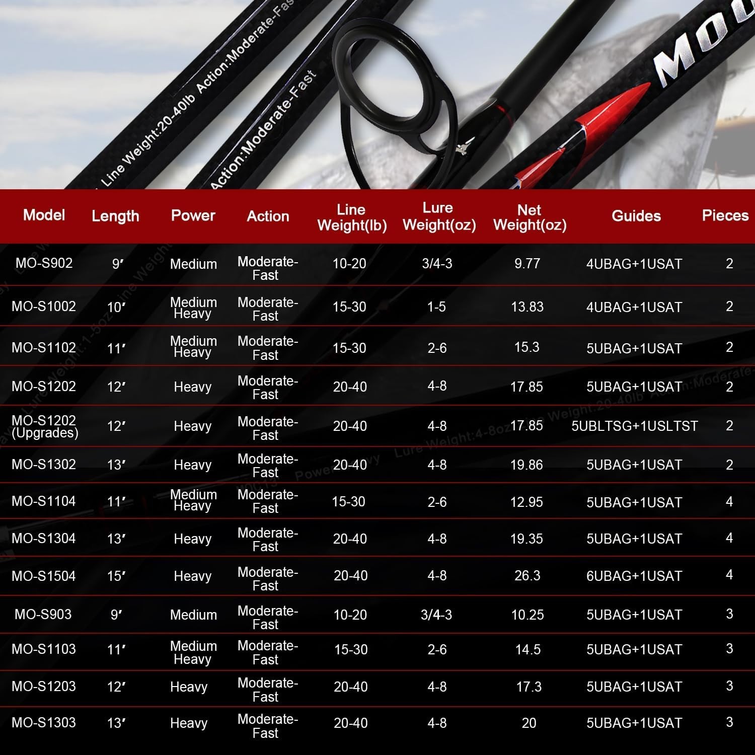11ft Black Surf Spinning Rod – Lightweight, Durable, Travel-Friendly