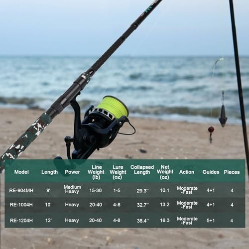 4-Piece Portable Surf Spinning Fishing Rod – Lightweight Carbon Fiber, Travel-Fr