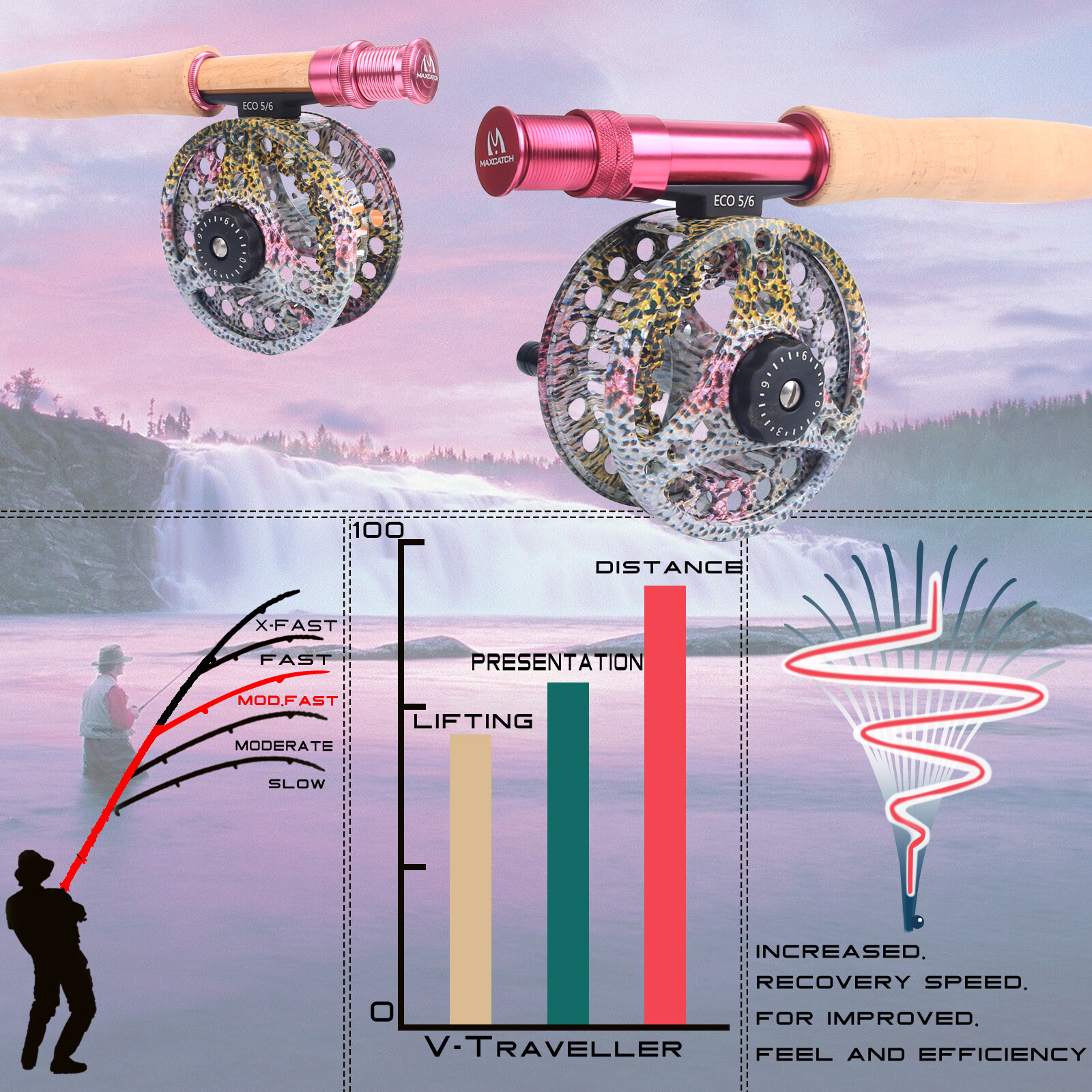 Women’s Elegant Pink 2wt/5wt Medium-Fast Action Fly Fishing Rod Combo