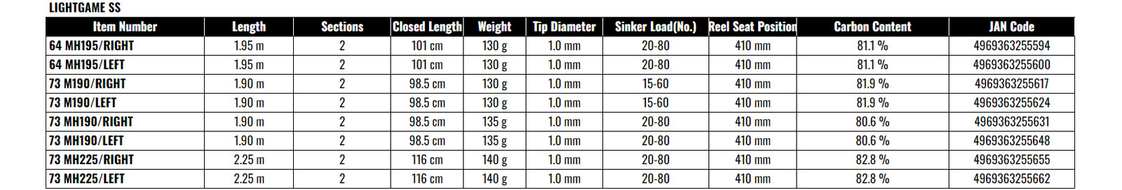 Shimano Light Game SS 64MH195 Left Hand Boat Fishing Rod