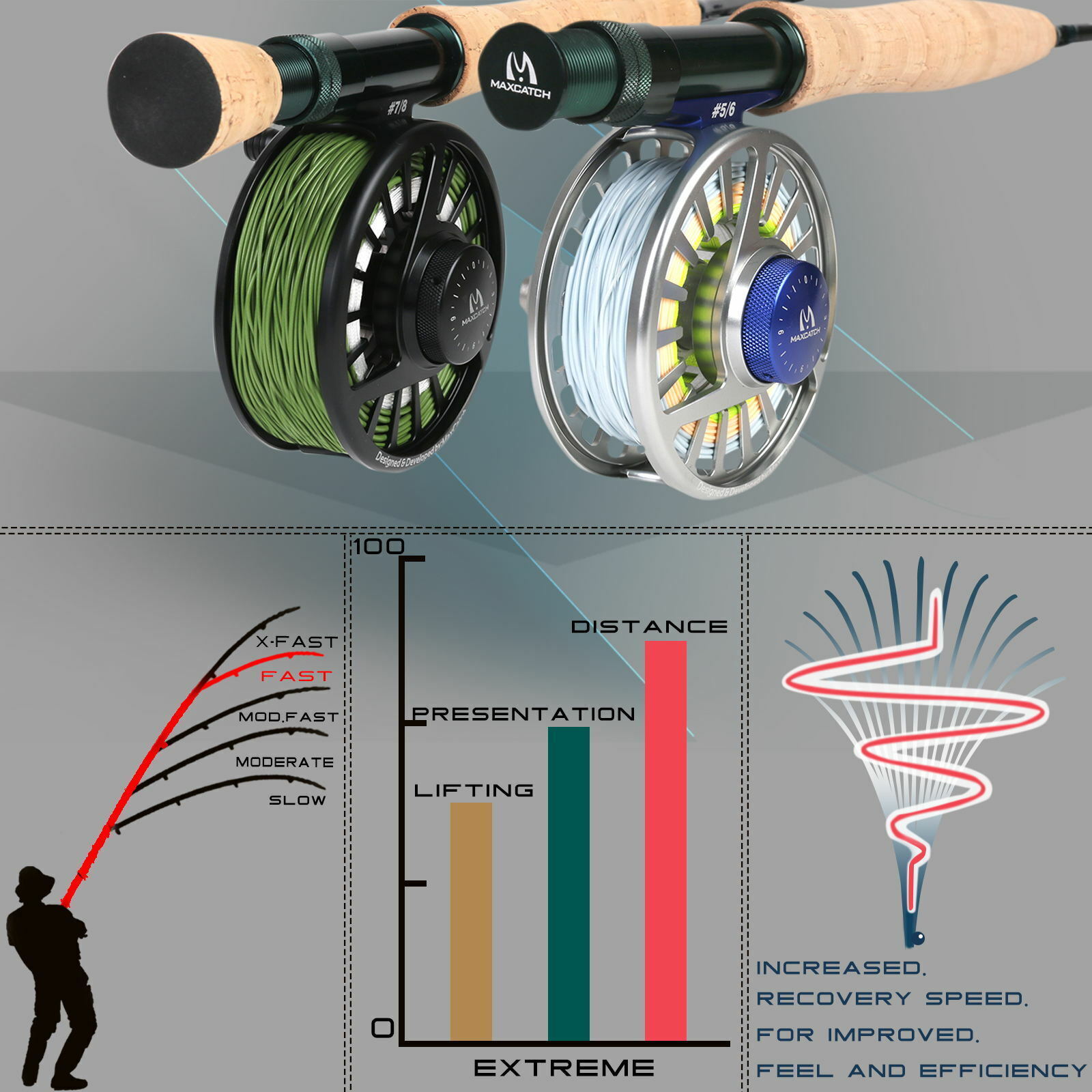 Maxcatch Extreme 3/4/5/6/7/8WT Fly Fishing Rod Combo, Fly Reel,Line,Flies Outfit