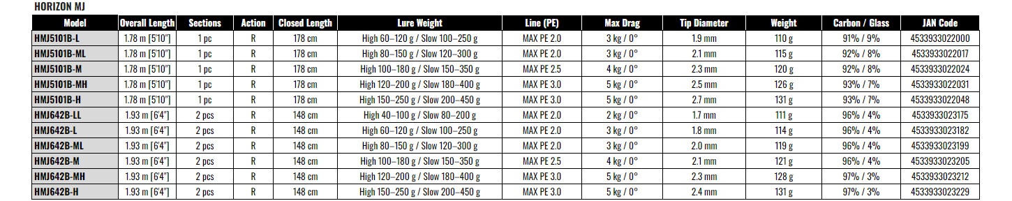 Tenryu HORIZON MJ HMJ5101B-L Baitcasting Rod Light Jigging Game
