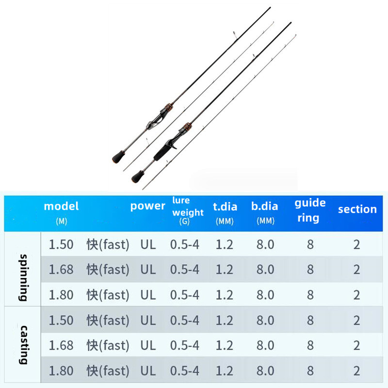Fishing Rod 1.5m 1.68m 1.8m Carbon Fiber Spinning/Casting Rod Bait Wt. 0.5-4g