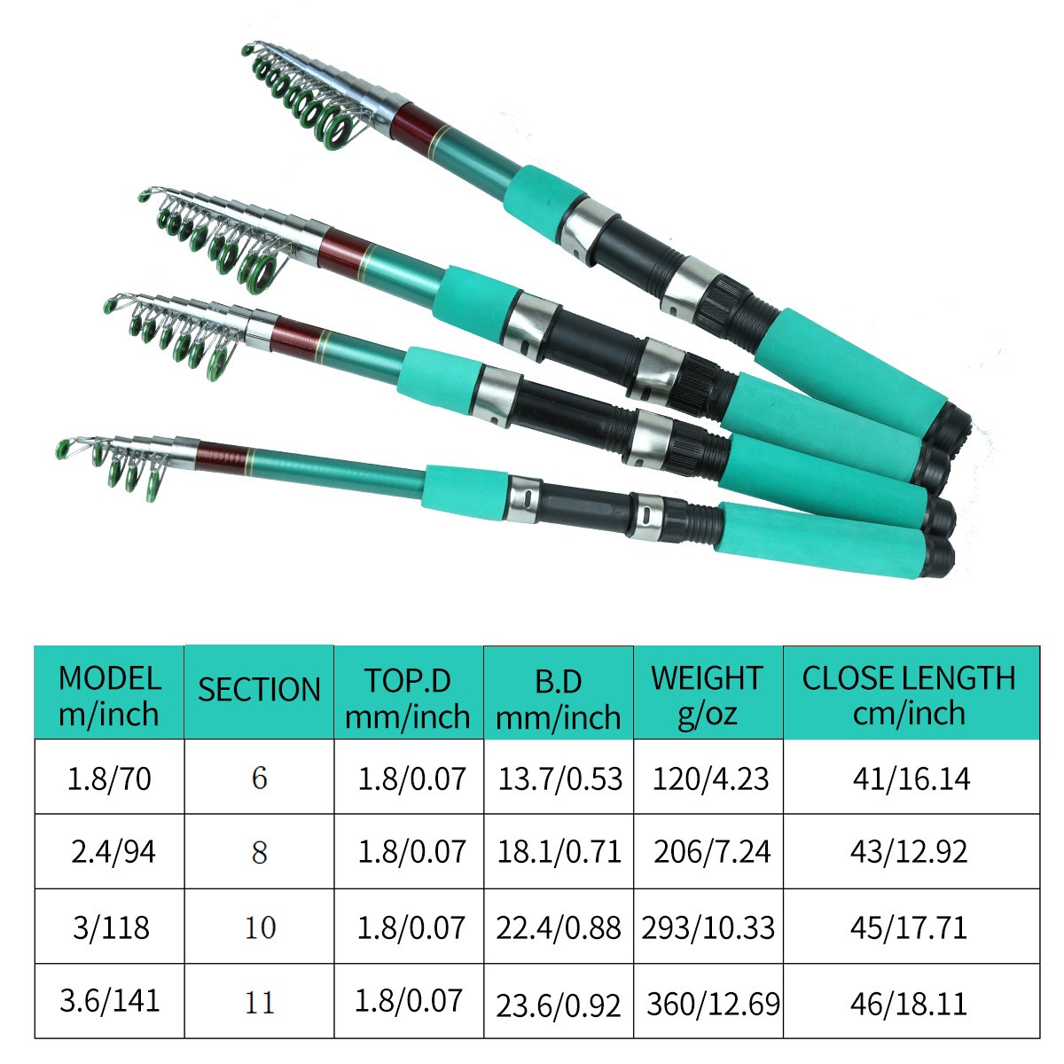 1.8M-3.6M Telescopic Spinner Fishing Rod Convenient Short Sea Pole for Portable