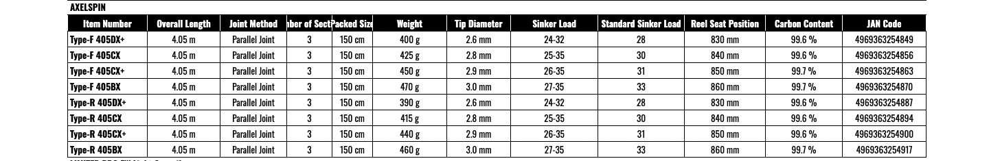 Shimano 19 AXELSPIN Type-F 405BX Surf Rod Multi-Piece Put-In Long Casting