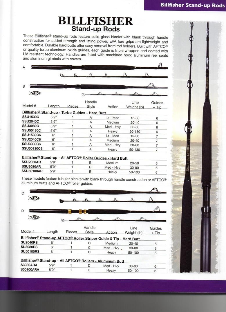 Sea Striker BT3060R66 Billfisher 6 ft 6 in. Boat Rod 30-60 Lb. Class