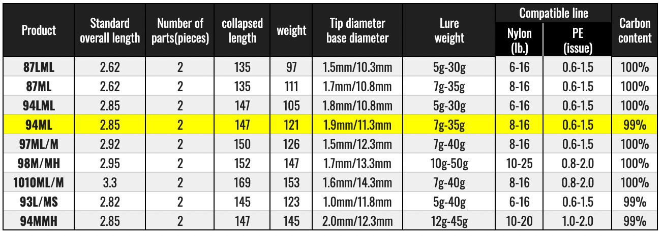 Daiwa Morethan BRANZINO EX AGS 94ML Spinning Rod SHIPPING from Japan