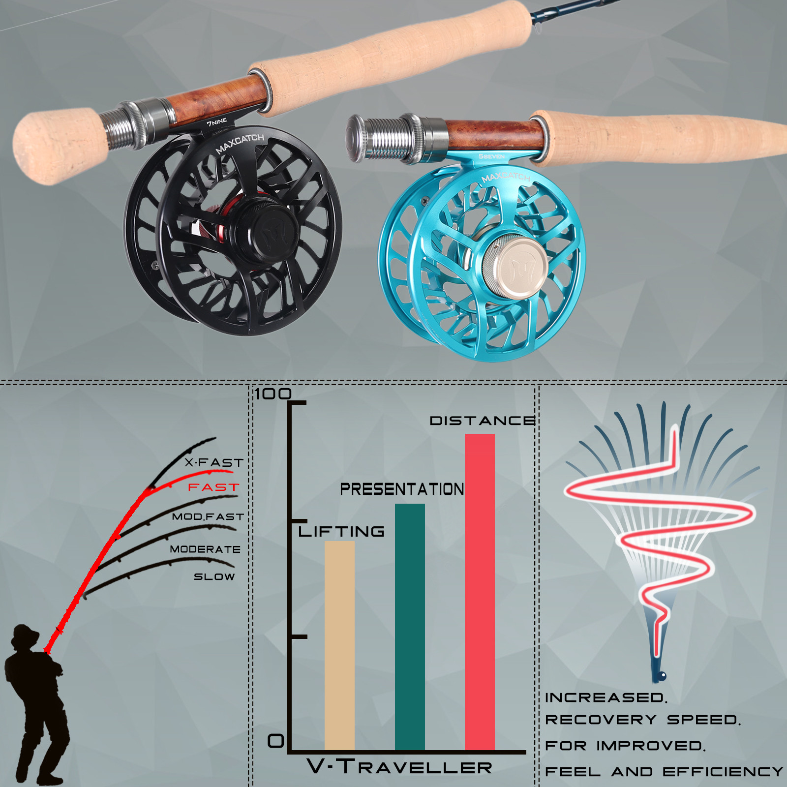Maxcatch V-Traveler Fly Fishing Rod 4/5/6/7/8wt 9ft 7pcs, IM10 Carbon fiber