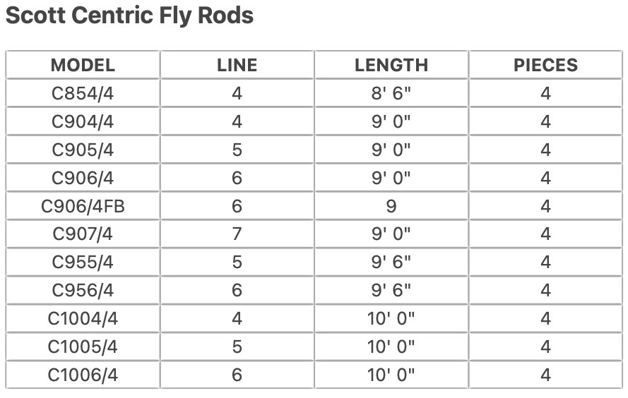 Scott Centric Fly Rods