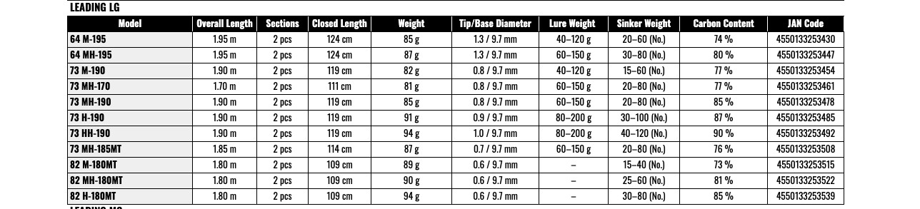 Daiwa LEADING LG 82 MH-180 MT Boat Saltwater Fishing Rod Power