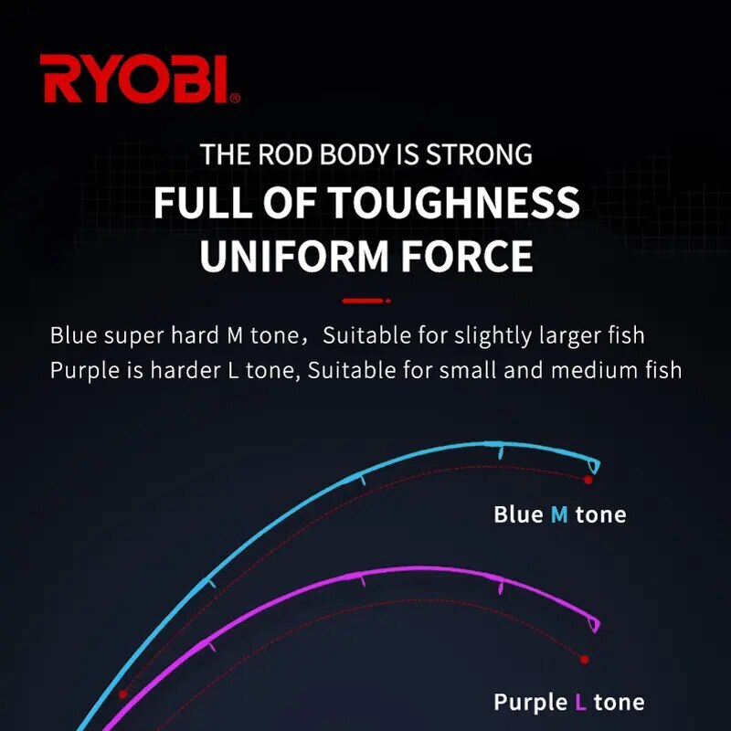RYOBI NUM ONE NV NB Fishing Rod Portable 4-Section Travel Rod 1.8m 2.1m 2.4m M/L