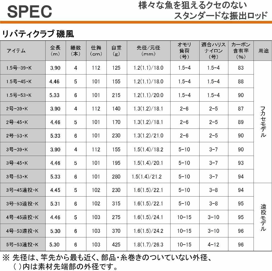 DAIWA Iso/ Wharp Fishing Rod Liberty Club Isoh K 1.5-53 K Fishing Rod