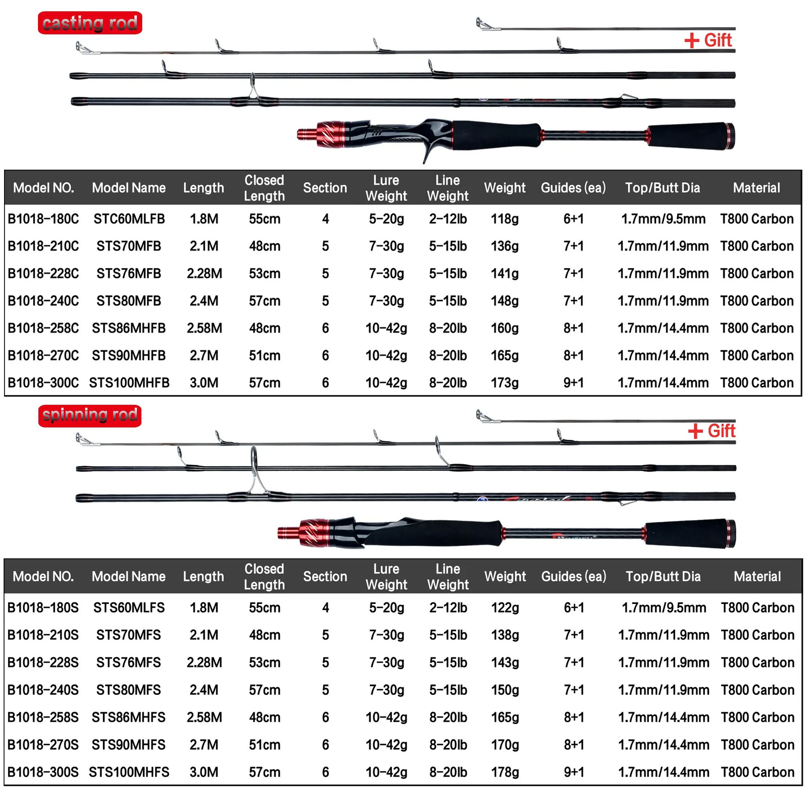 BIUTIFU Traveller Spinning Casting Fuji Lure Mini Rock Fishing Rod 1.8/2.1/2.4/2