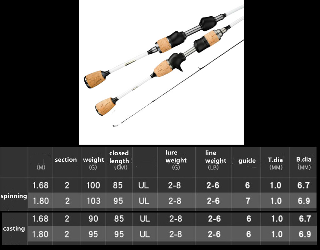 1.68M/1.8M Carbon Fiber Fishing Rod Ultra Light Spinning Casting Rods Lure Pole