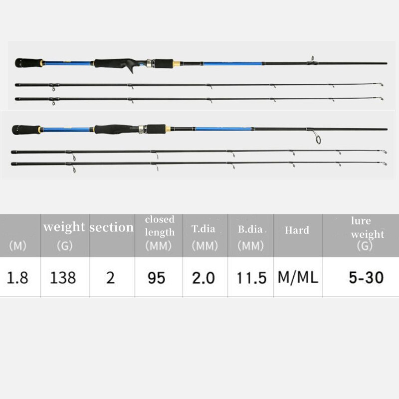 1.8M Fishing Rod Spinning Casting Rods 30T Carbon Rod Lure Weight 5-30g Fast Rod