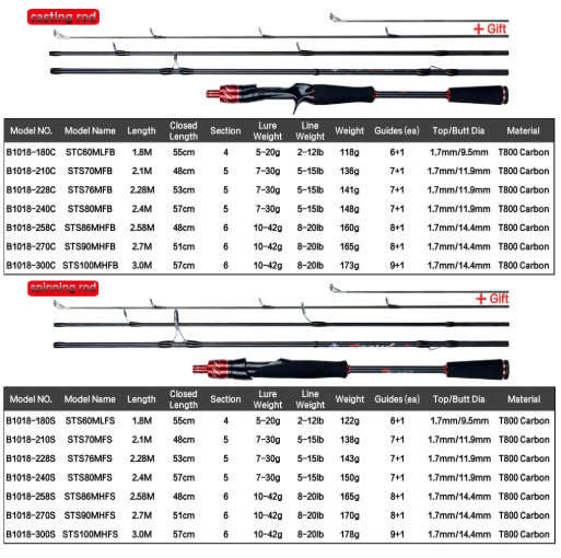 Telescopic Carbon Fishing Rod Spinning Casting Fuji Mini Rock 1.8–3.0m