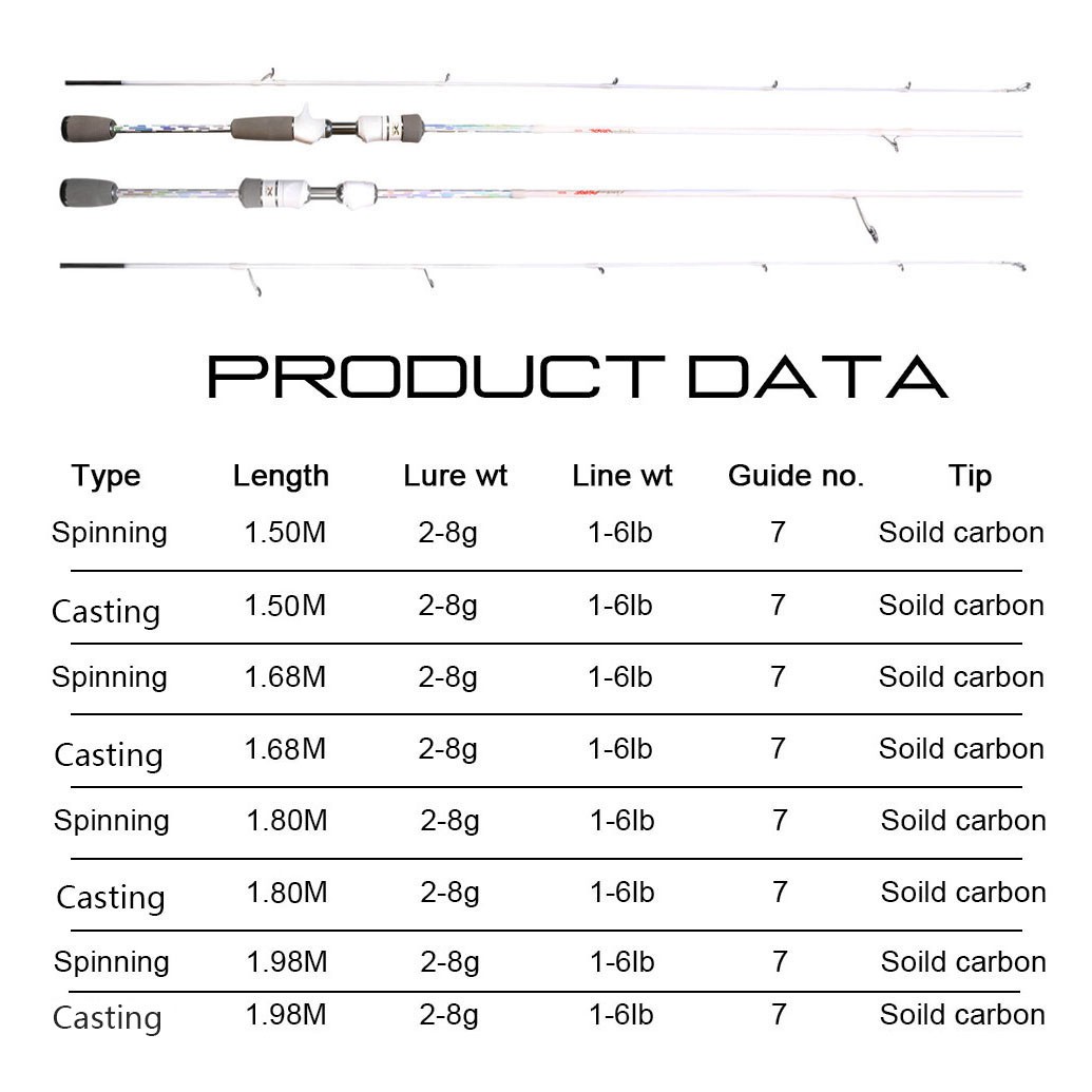 ArtemisPURE Spinning Fishing Rod 5ft 5.6ft 6ft UL1-6lb Fast Graphite Casting Rod