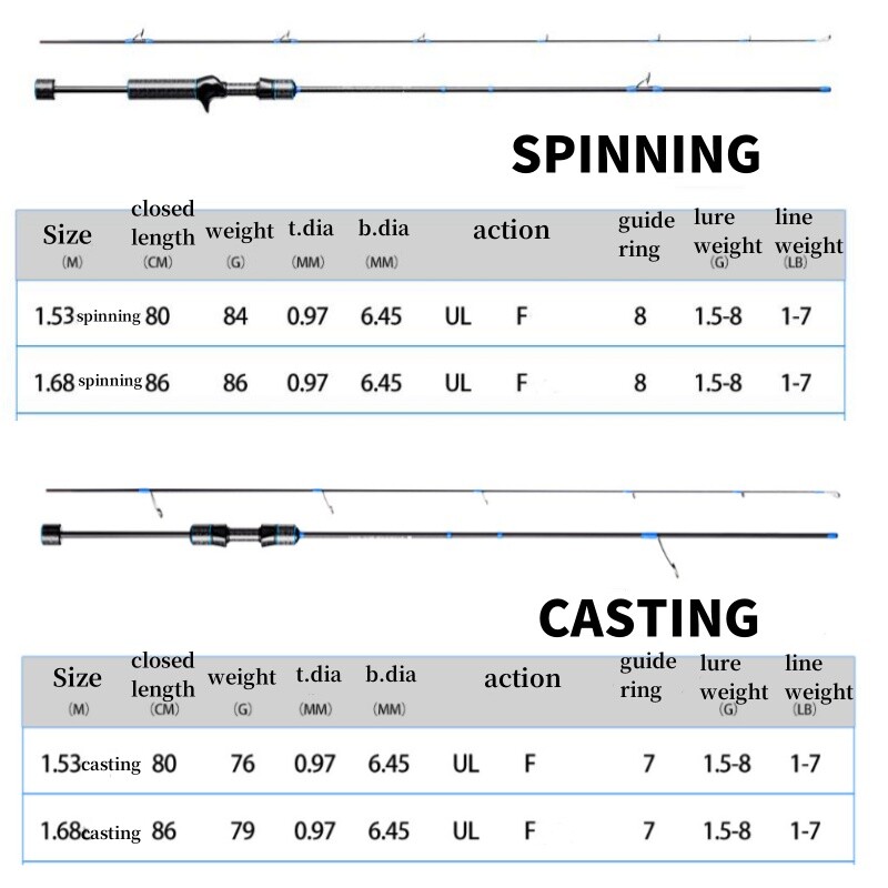 Trout Fishing Rods Carbon Fiber Spinning/casting Rod 1.53M/1.68M Lure Pole Fast