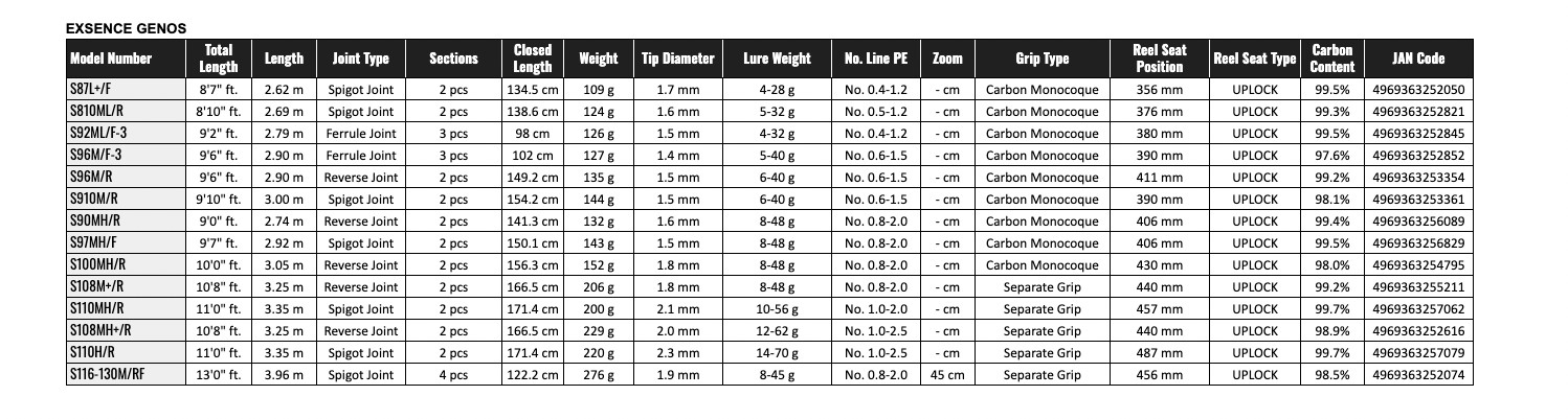 Shimano 18 EXSENCE GENOS S910M/R Spinning Rod