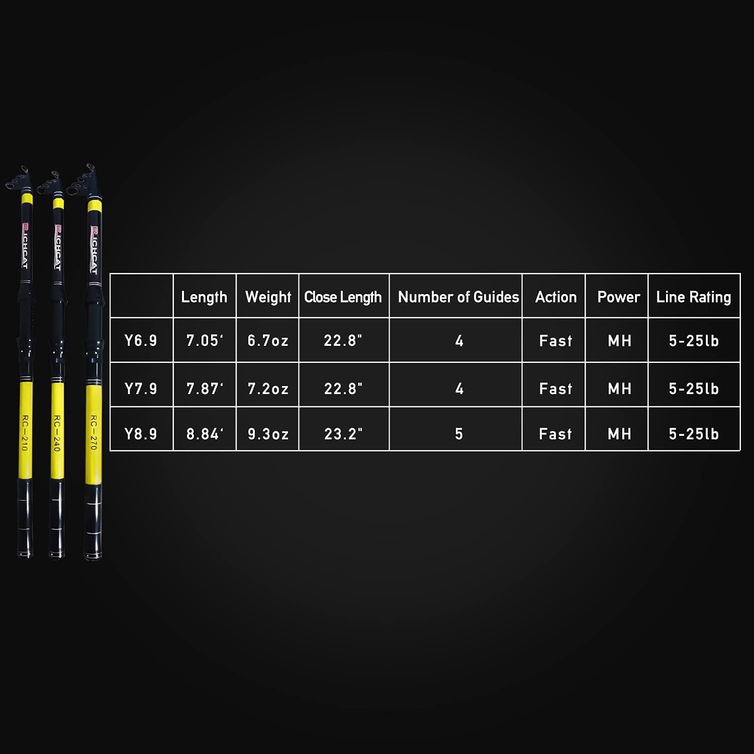 Fishing Rod and Reel Combo, Medium Heavy Telescopic Rod Kits for Travel