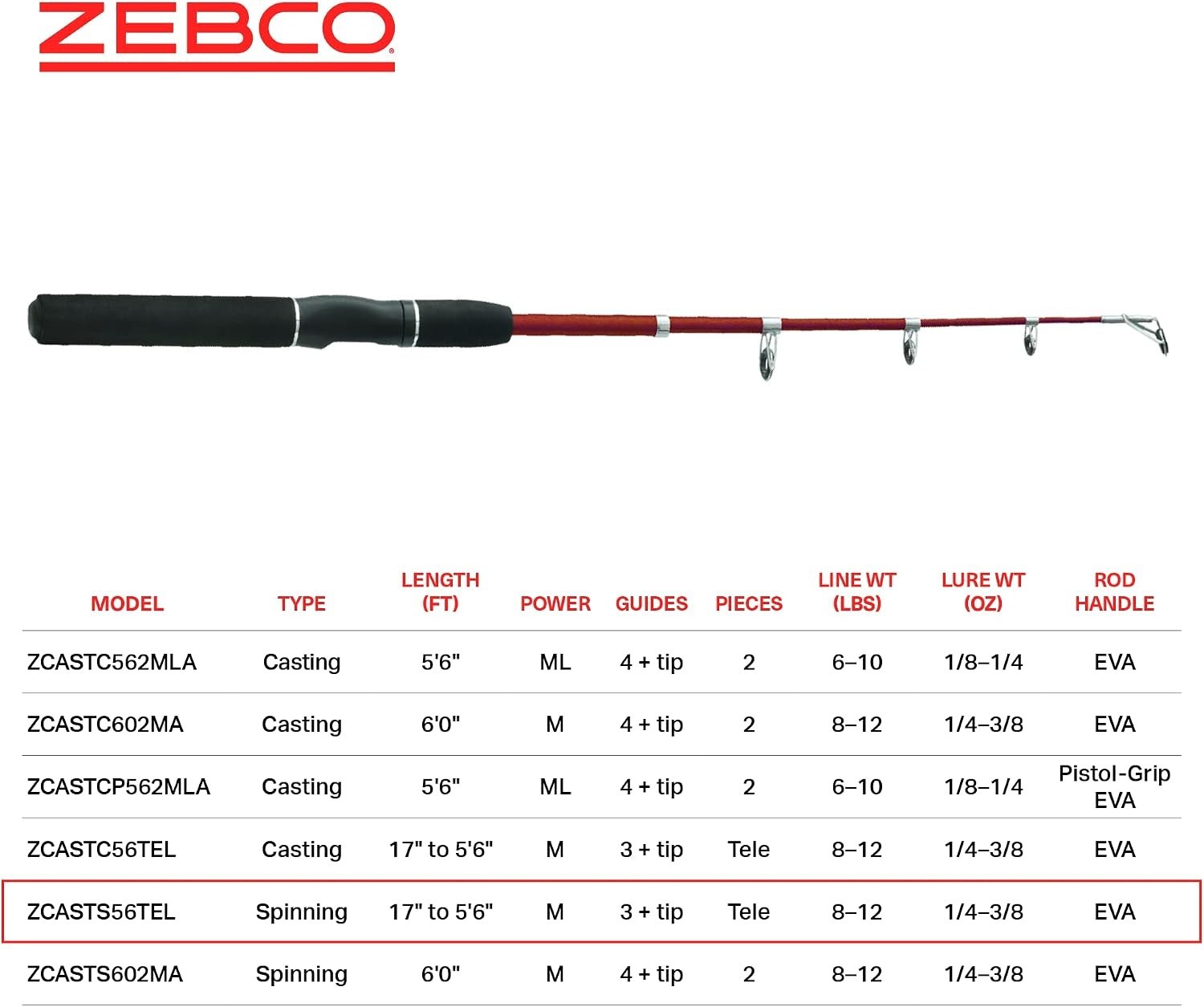 Z-Cast Telescopic Fishing Pole 5’6″ – All-Day Comfort & Reliable Performance