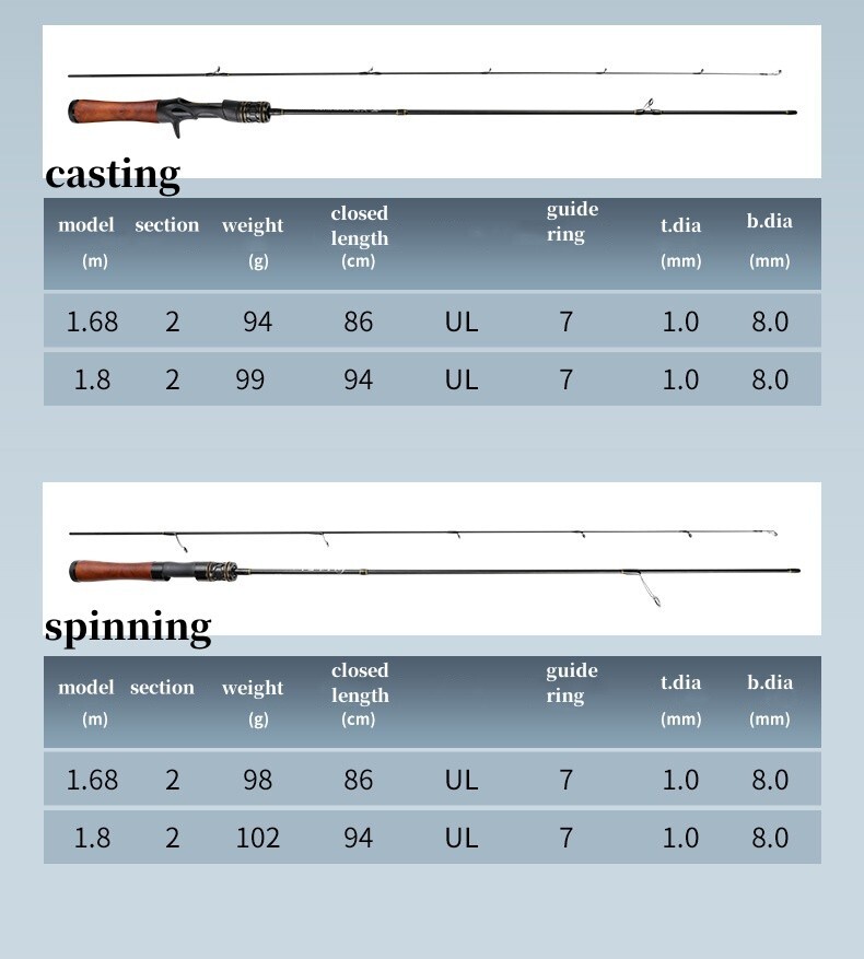5.6ft 6ft Fishing Rods Spinning Casting Rod Carbon Fiber Rod 2 Sections Fast Rod
