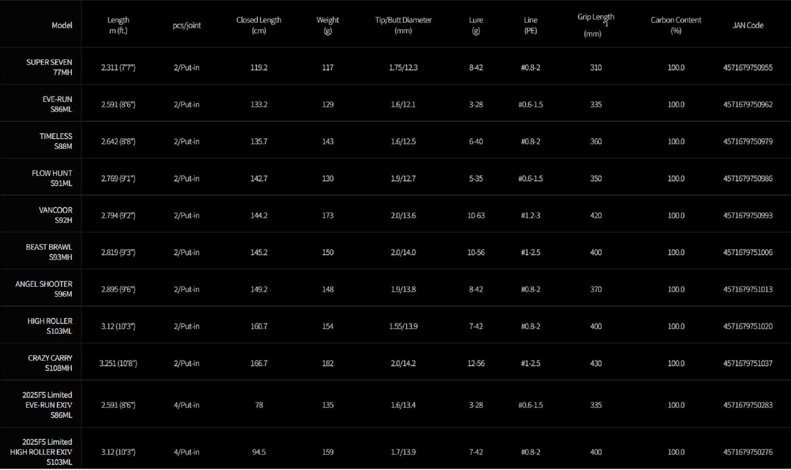 Apia Rod Spiders Foojin’Z Beast Brawl S93MH (1006)