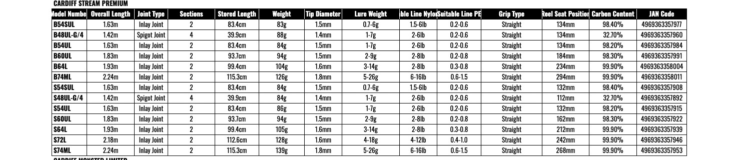 Shimano 24 CARDIFF STREAM PREMIUM S48UL-G/4 Saitcasting Rod for Trout