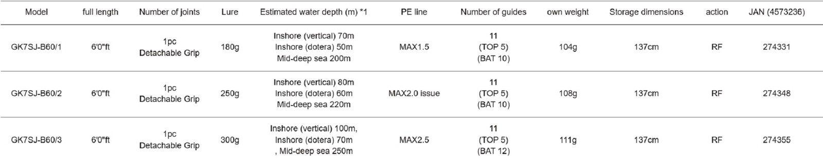 Major Craft 7G Giant Killing Series Baitcast Rod GK7SJ B60/1 (4331)