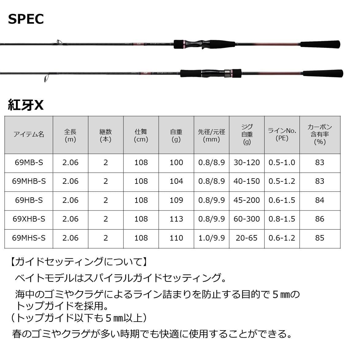 DAIWA Tai Rubber Rod Kohga X 69MHB-S Black