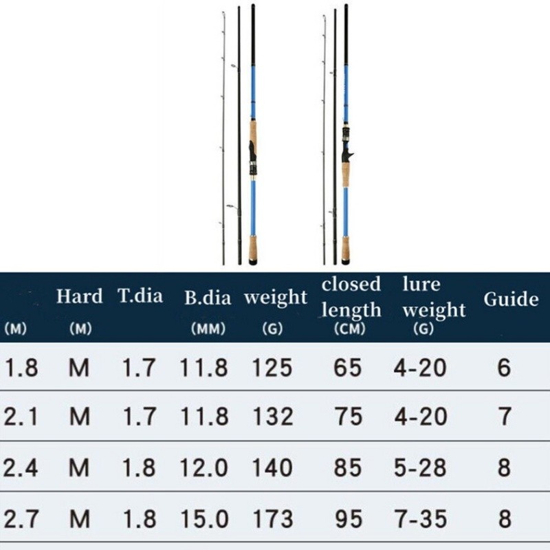 Fishing Rods Carbon Fiber Spinning Casting Rod 1.8-2.7m Fishing Pole 3 Sections
