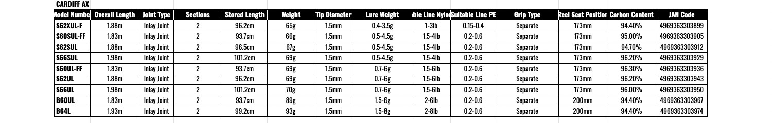 Shimano 21 Cardiff AX B60UL Baitcasting Rod for Trout