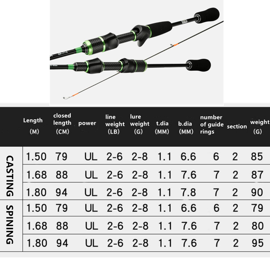 Casting Spinning Fishing Rod Ultralight Carbon Fiber 1.5m/1.68m/1.8m Carp Poles