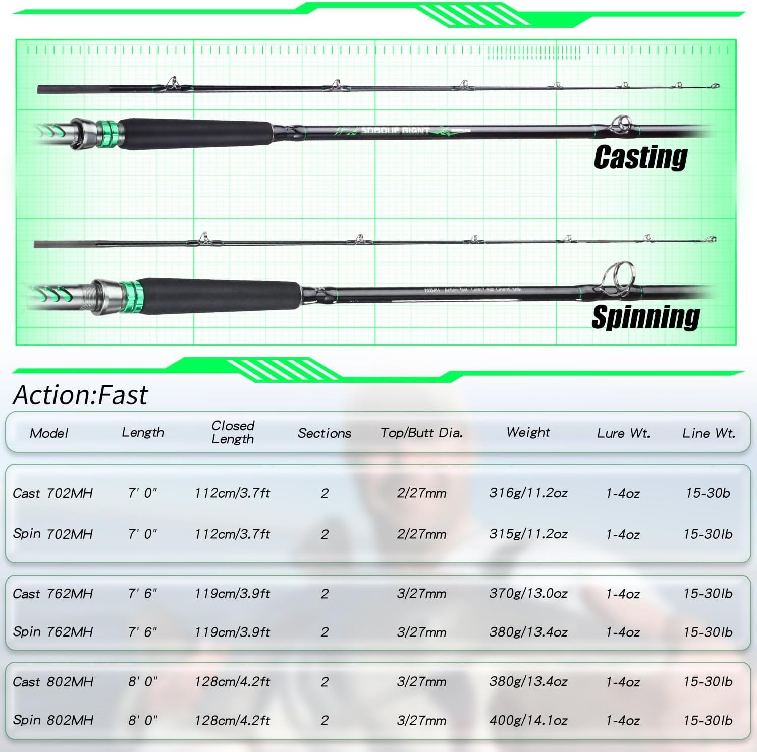 Spinning & Casting Catfish Rod,2 piece Medium Heavy Portable Travel Catfish