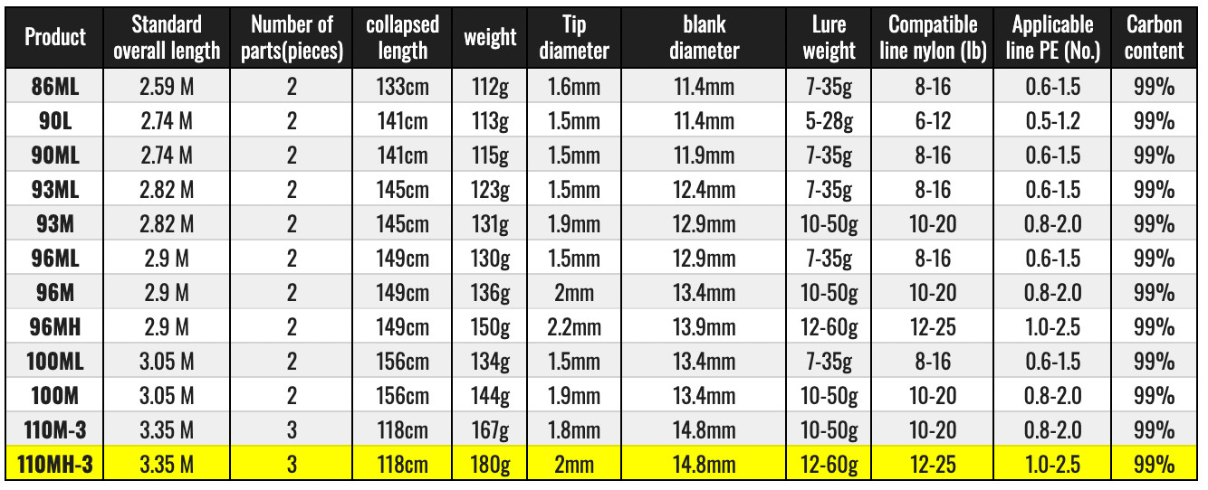 Daiwa 21 LABRAX AGS 110MH-3 Spinning Rod FREE SHIPPING from Japan