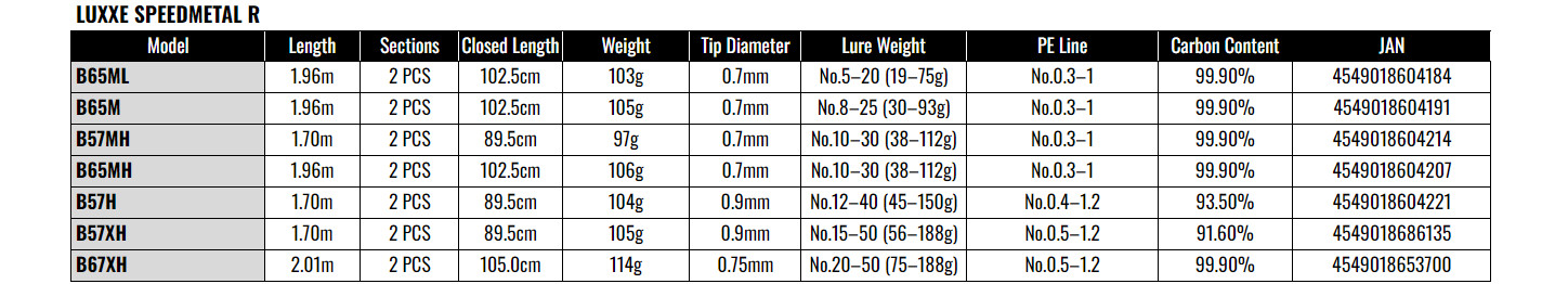 Gamakatsu LUXXE Speedmetal R B65M Boat Squid Metal Jigging Rod