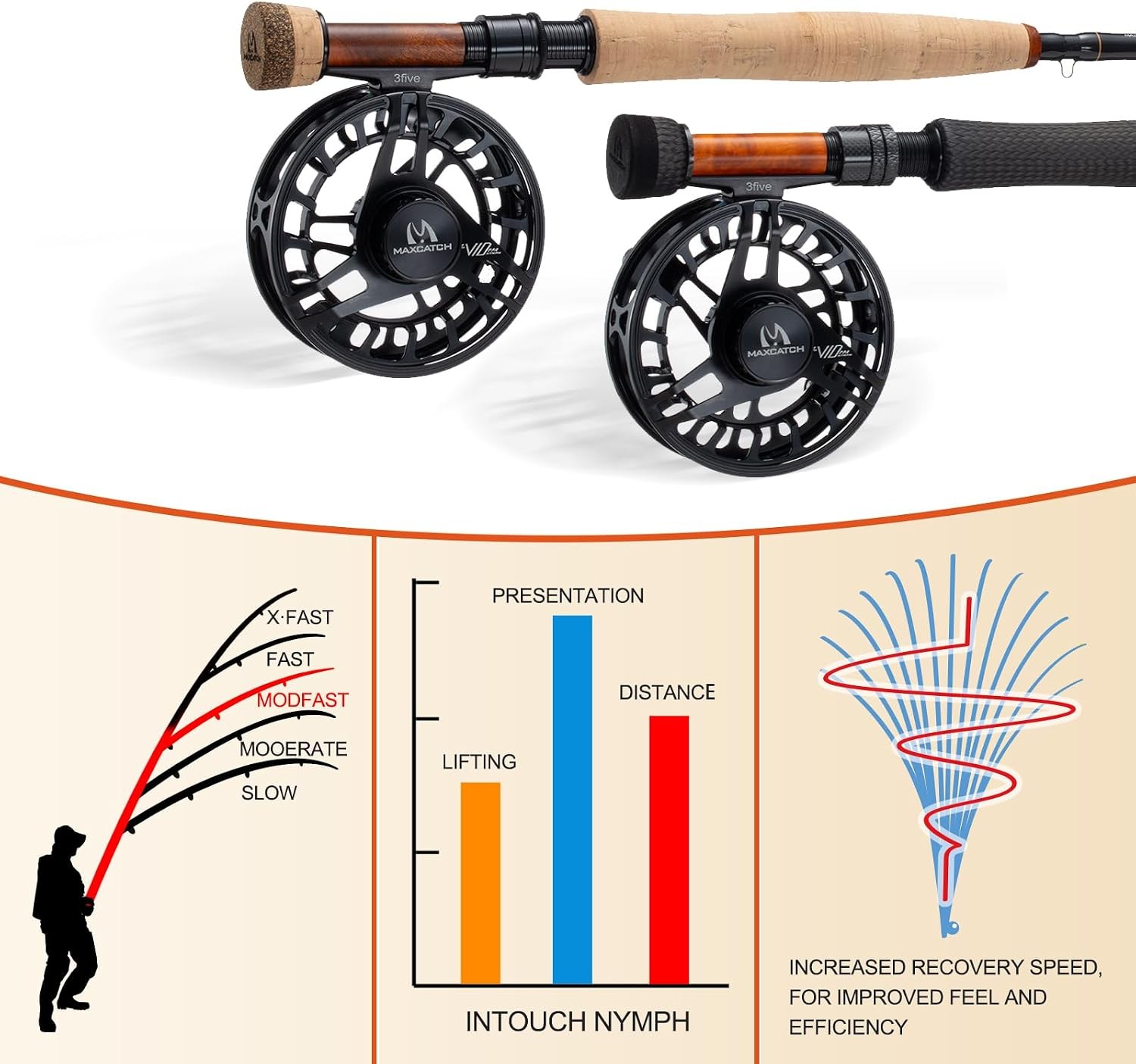 Fly Rod Euro Nymphing Competition Maxcatch InTouch