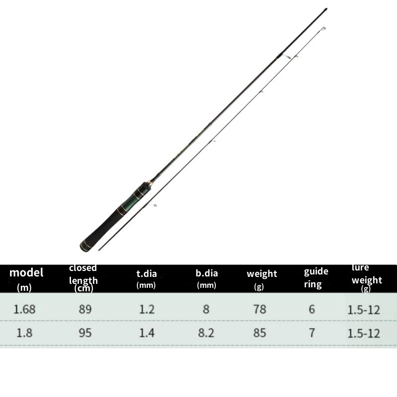 Carbon Fiber Lure Fishing Rod Spinning Casting Rod 1.68m 1.8m Fishing Pole Fast