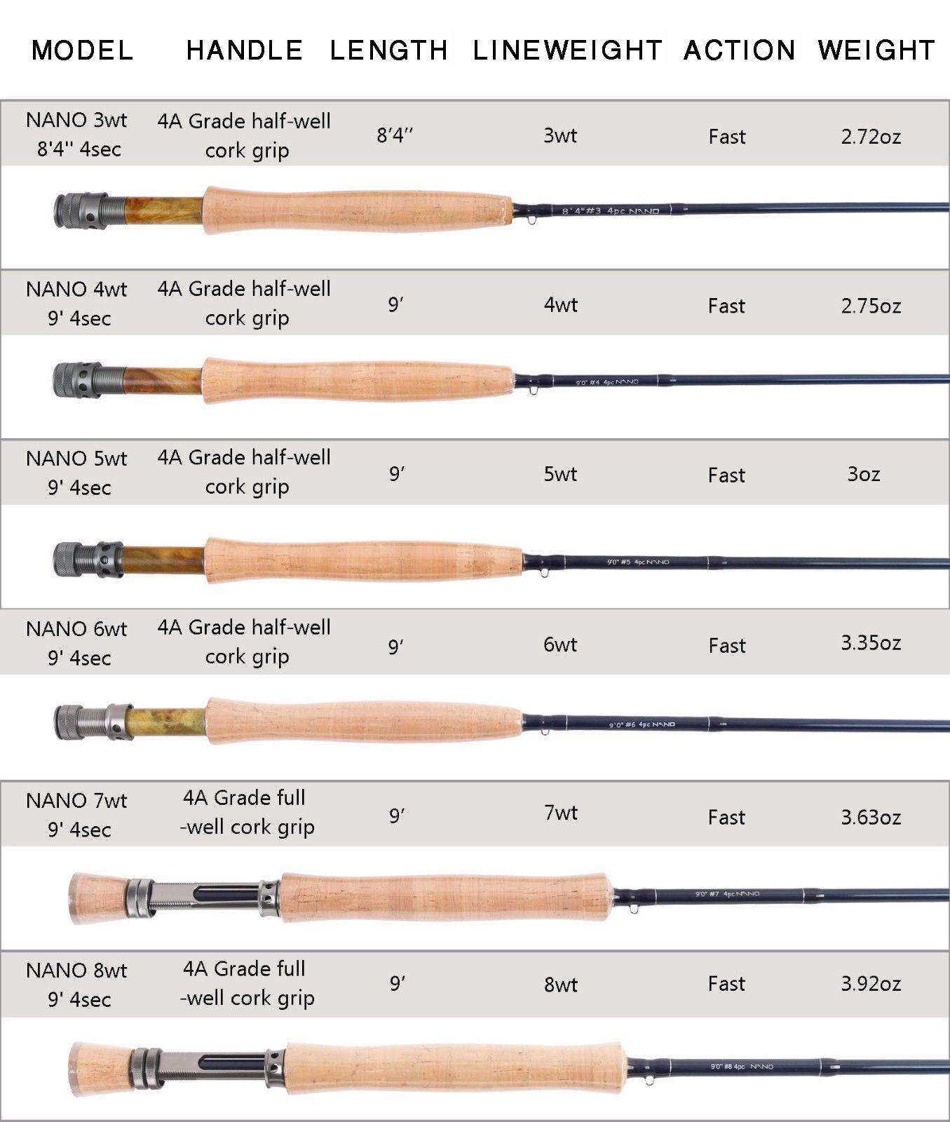 Maxcatch Fly Fishing Rods Nano -3/4/5/6/7/8WT IM12 NANO Technology Construction