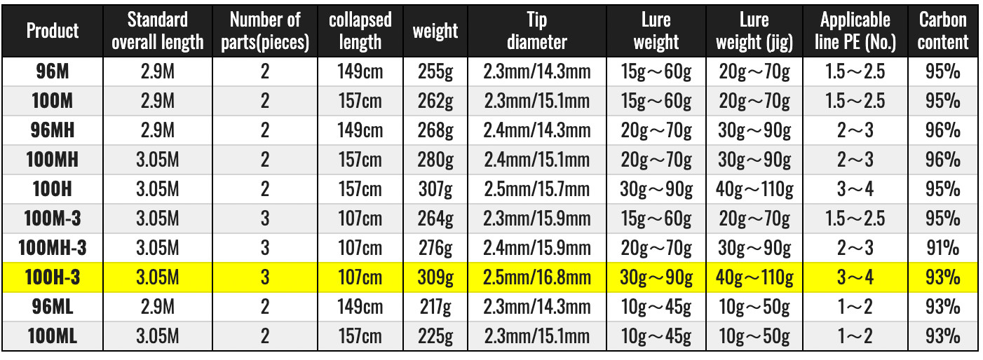 Watch Product Video-Daiwa DRAGGER X 100H-3 Spinning Rod SHIPPING from JAPAN A0