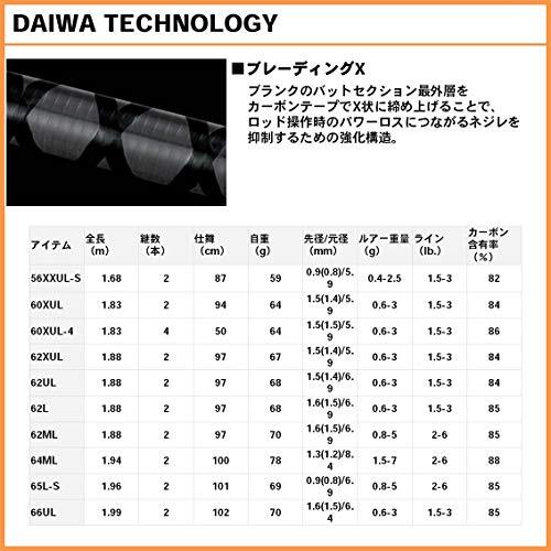 Daiwa IPRIMI 60XUL Extra Ultra Light 6′ trout fishing spinning rod pole NEW