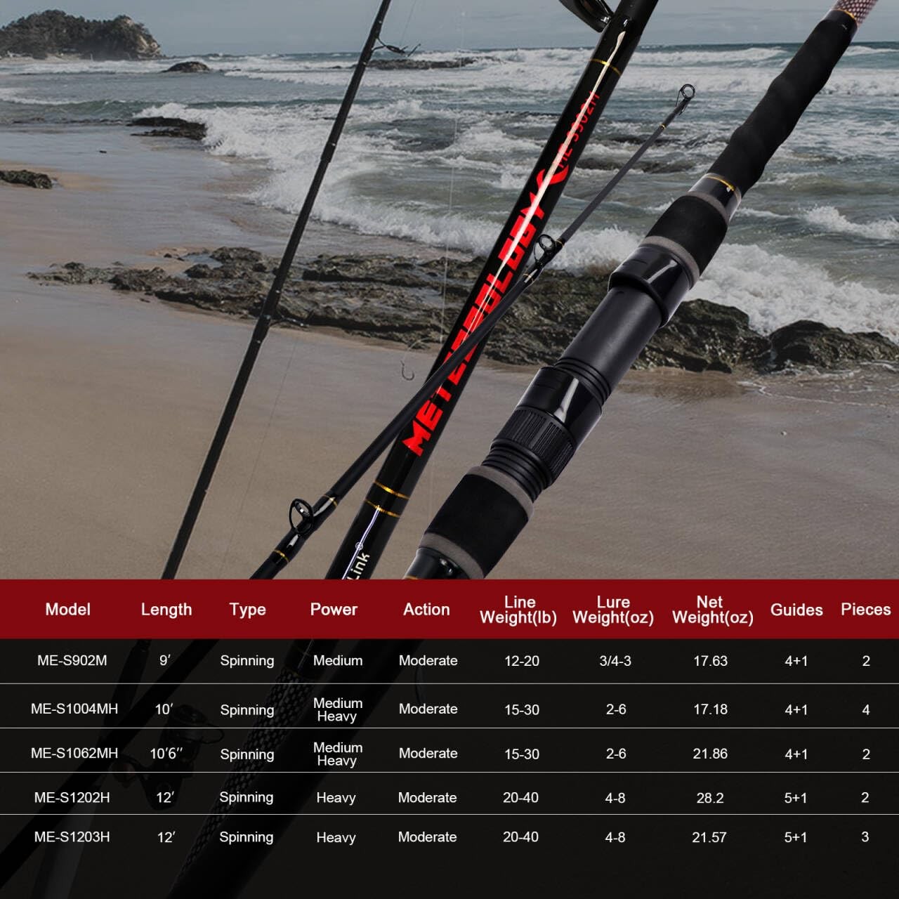 Fiblink Surf Fishing Rod 2 Piece Portable Travel Spinning Rod Saltwater Surf