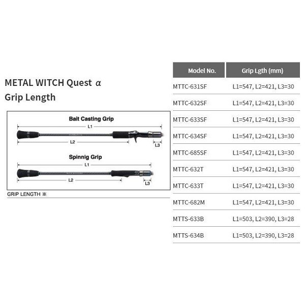 PALMS METAL WITCH QUEST 685SF Slow Jigging Rod 2.03m 180-230gr