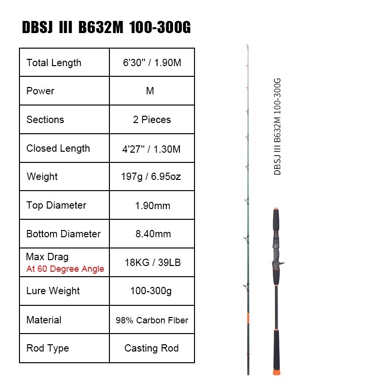 6’3″ Jigging Casting Fishing Rod PE 2-4# Lure Weight 100-300gr Fuji Guide & Seat
