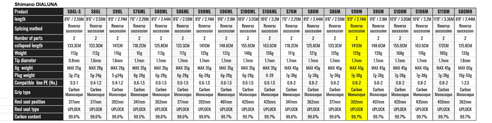 Watch ProductVideo-Shimano 23 DIALUNA S90M Spinning Rod FREE SHIPPING A3